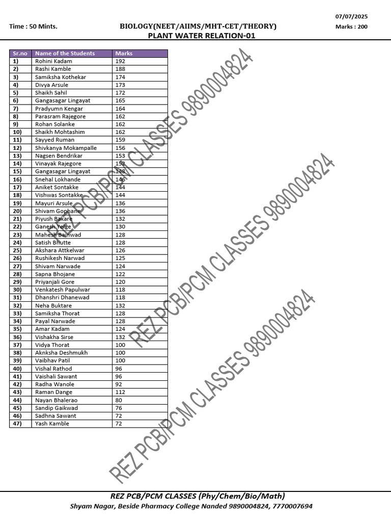 Class 12 Plant Water Relations MCQ Results | PDF