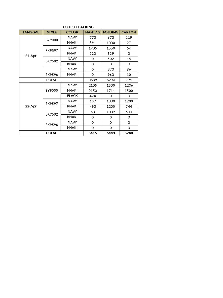 Daily Packing | PDF