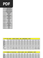 Tablas C-15, C-16