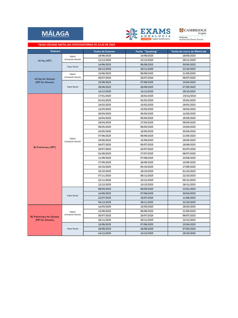 Fechas Exámenes Cambridge 2025 Málaga | PDF | Idiomas del Reino Unido ...