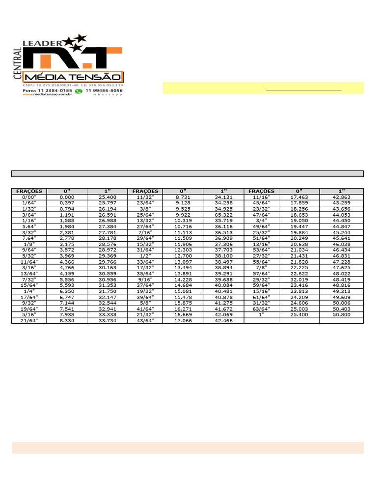 Tabela Conversão Polegada em Milimetro | PDF | Energia elétrica ...