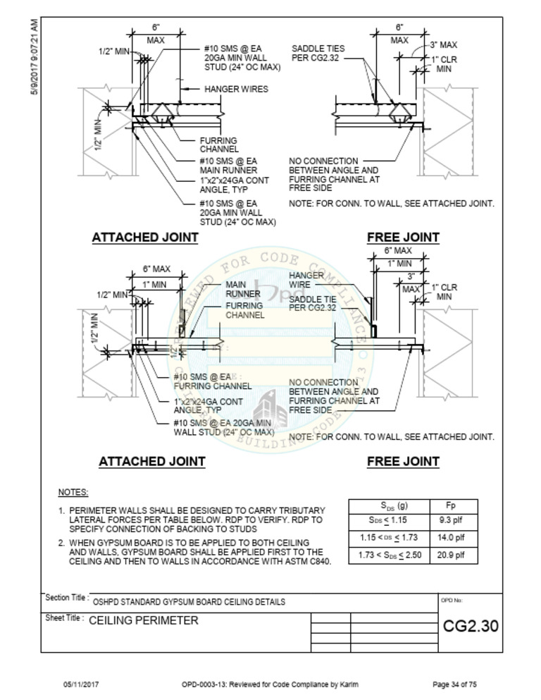 Gypsum Ceiling Detail Specifications | PDF