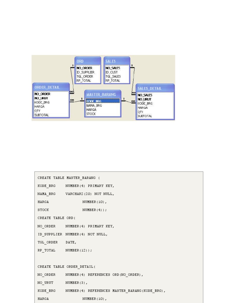Manajemen Stock Dengan Trigger Database | PDF
