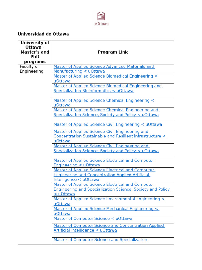 uOttawa Graduate Programs Overview | PDF | Science