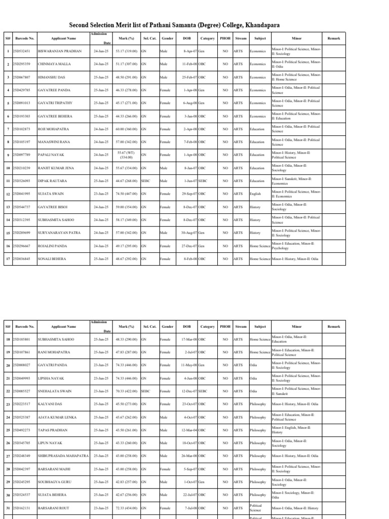 Second Selection Merit List 2023 | PDF | Science