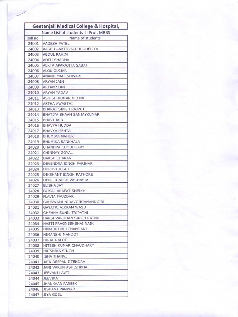 Students List of II Prof. MBBS | PDF