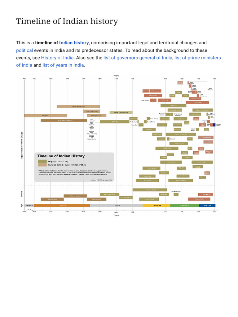 Timeline of Indian History - Wikipedia | PDF | Ashoka