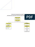 STRUKTUR ORGANISASI JISHUKEN