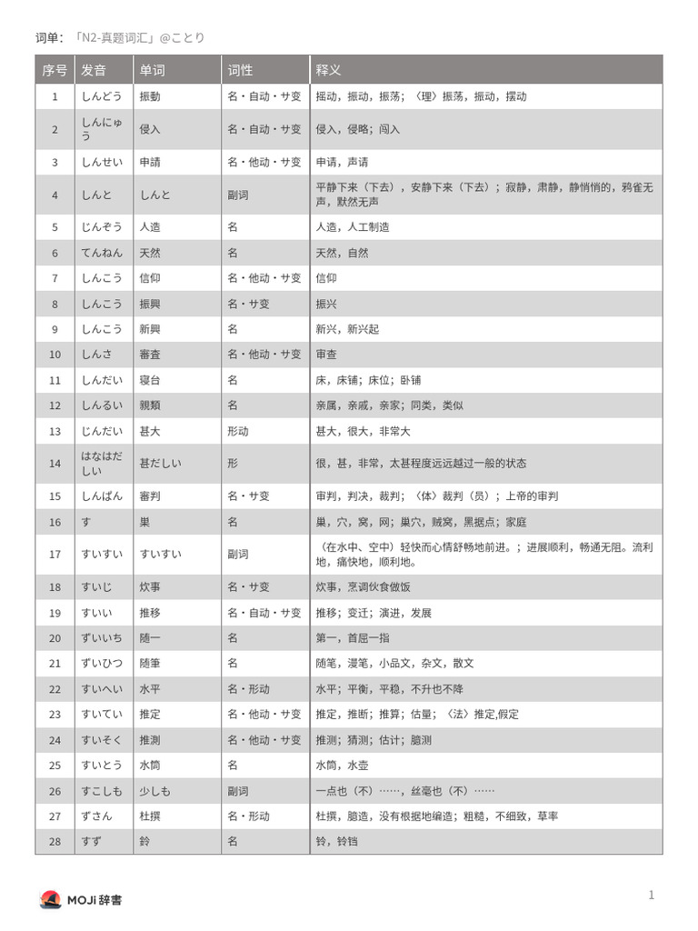 MOJi辞書- 「N2-真题词汇」 3001~4000 | PDF