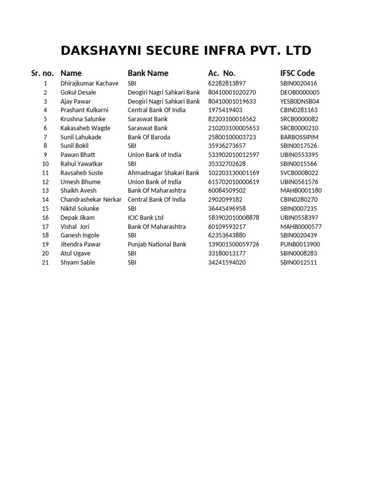 Bank IFSC Codes and Account Details | PDF