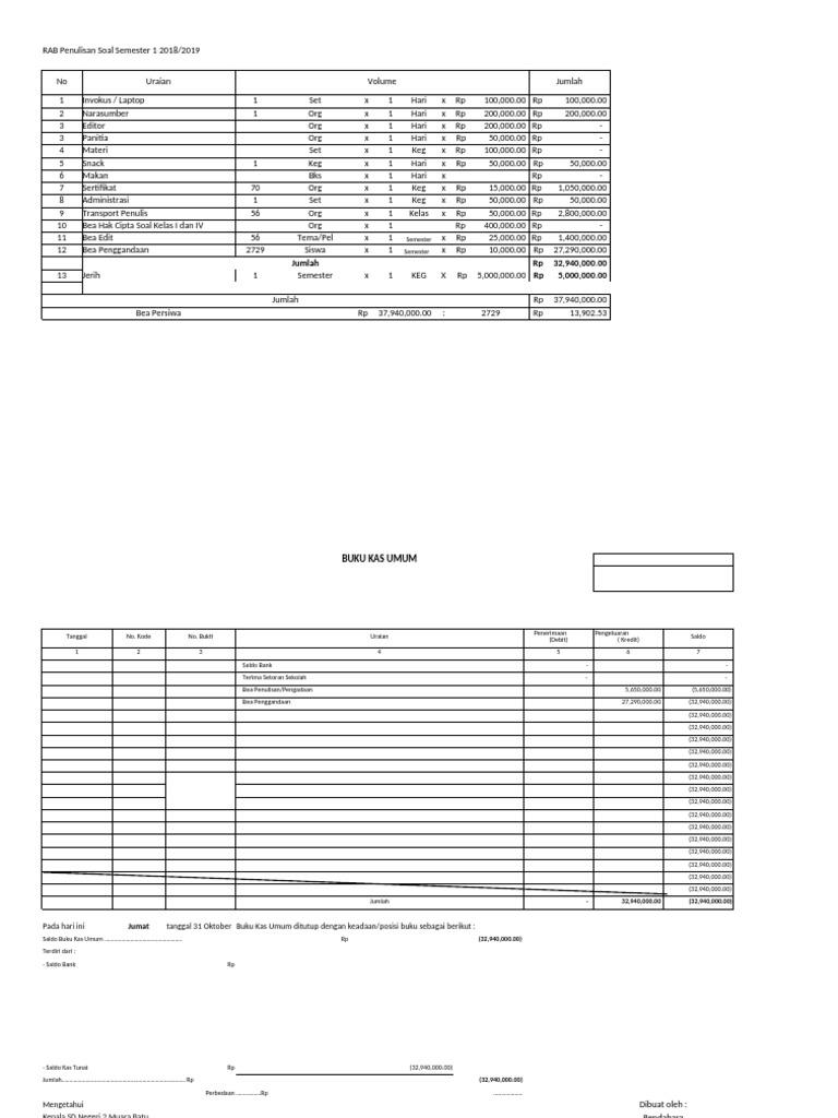RAB Penulisan Soal Semester 1 2018/2019 | PDF