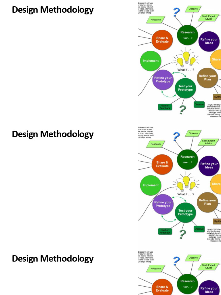 IoT System Design Methodology Guide | PDF | Arduino | Internet Of Things
