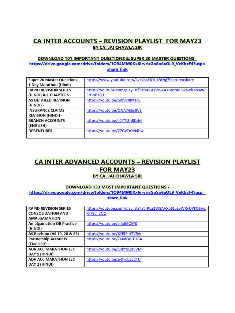 CA Inter Accounts Revision May 2023 | PDF