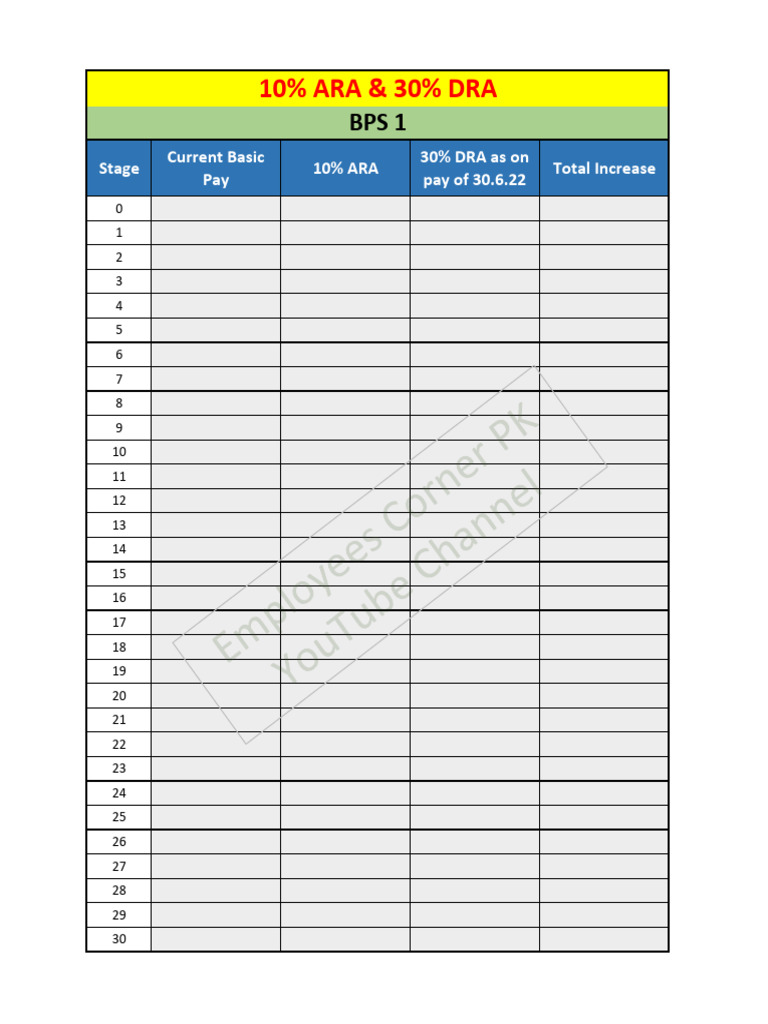 Salary Increase Breakdown by Stage | PDF