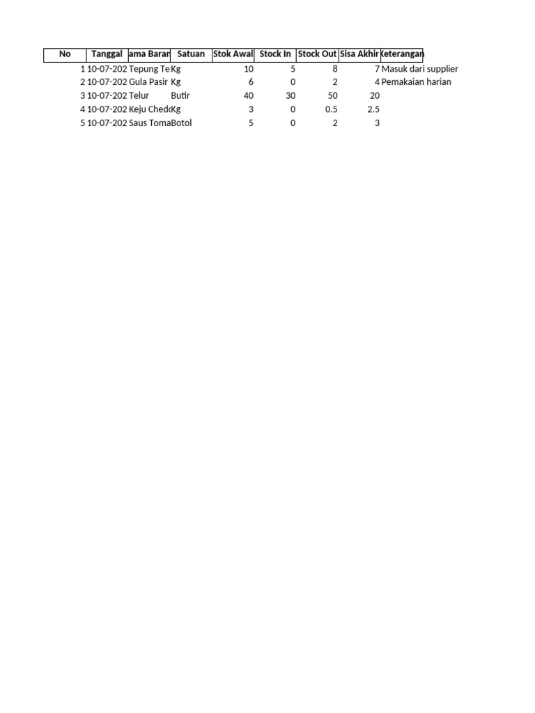 Laporan Stock in Out | PDF