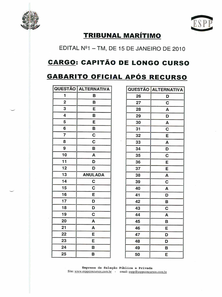 Prova 15-01-2010 Cap Longo Curso Obj | PDF