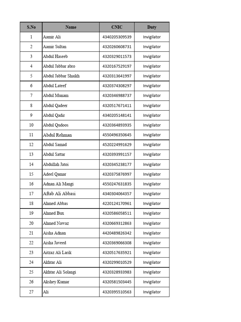 List of Invigilators and CNICs | PDF