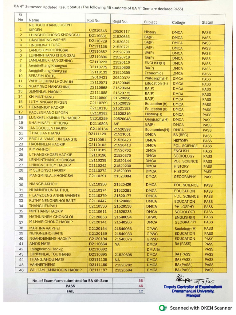 BA 4th Sem Result Status Updated | PDF