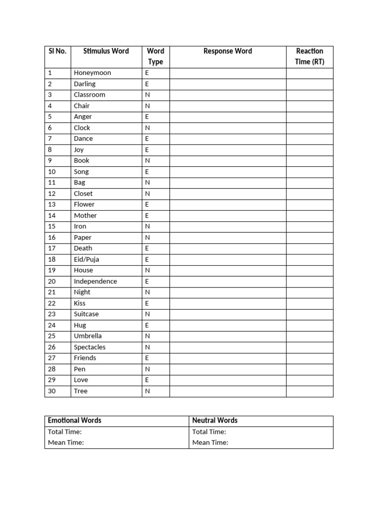 Emotional vs. Neutral Word Responses | PDF