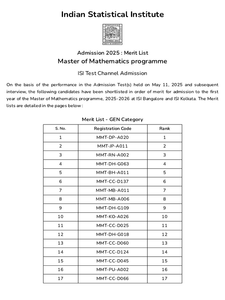 ISI Master of Mathematics Merit List 2025 | PDF | Qualifications ...
