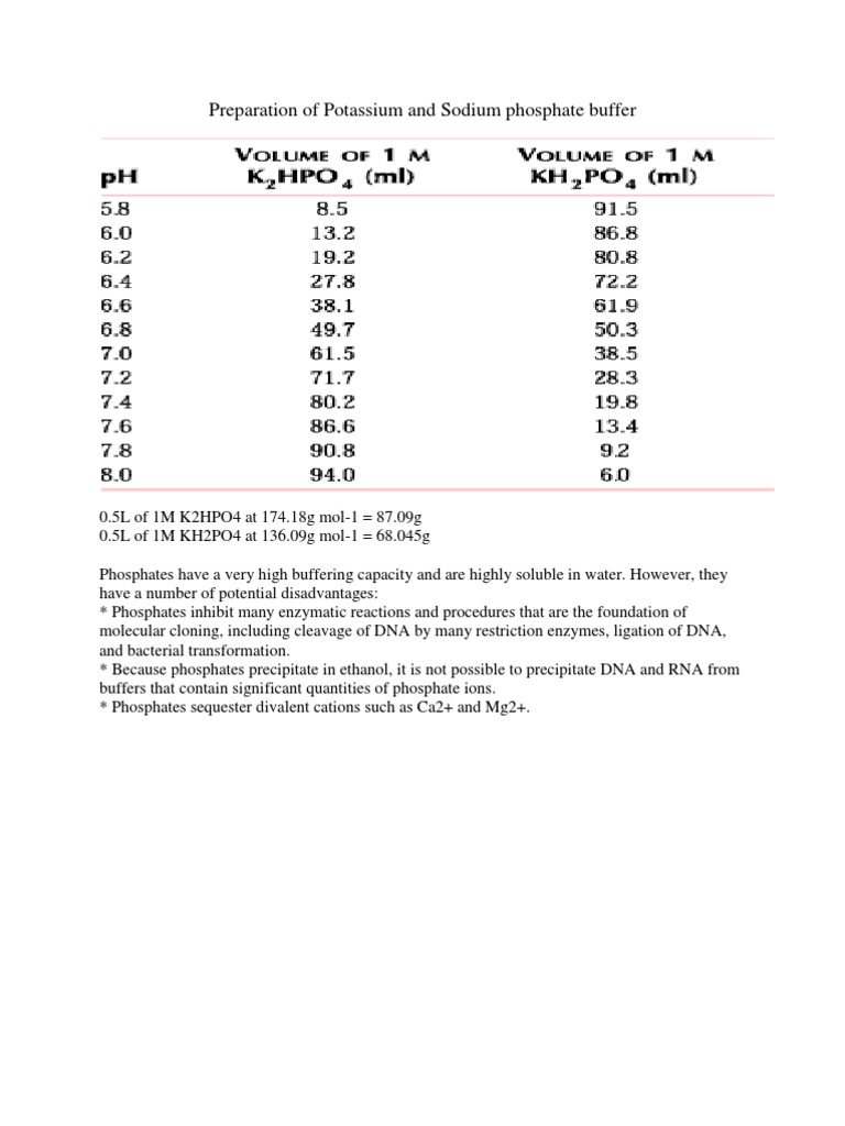 Preparation of Potassium Phosphate Buffer