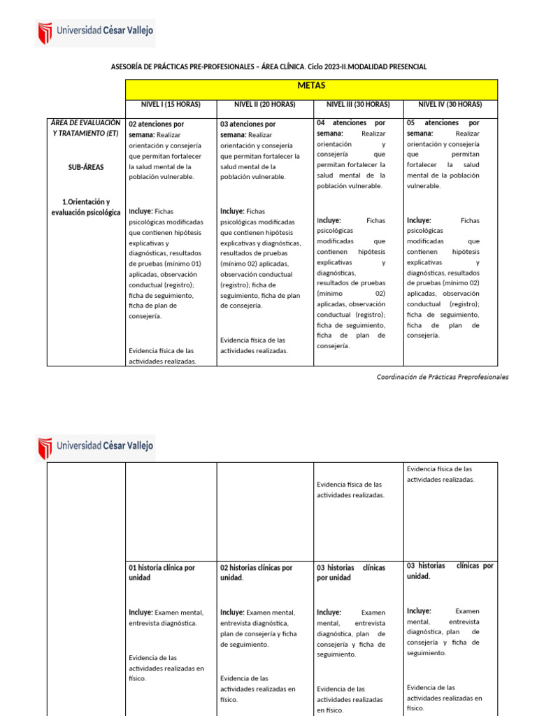 Metas - Área Clínica 2023-2 | PDF | Sicología | Psicología clínica