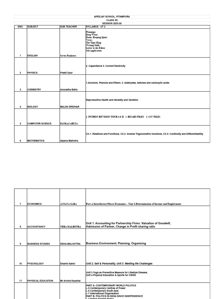 Syllabus Class Xii For Session 2025 26 Ut 2 2025 05 20 082008 | PDF