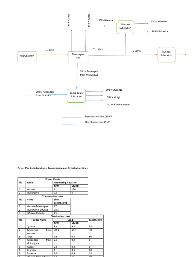 Power Plants and Distribution Lines Overview | PDF | Electric Power ...