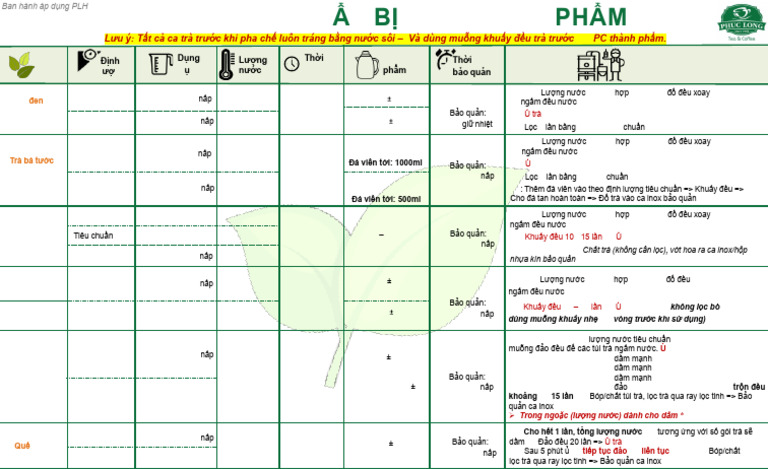 PL-TN - Quy Trình Pha Trà T NG H P V3 | PDF