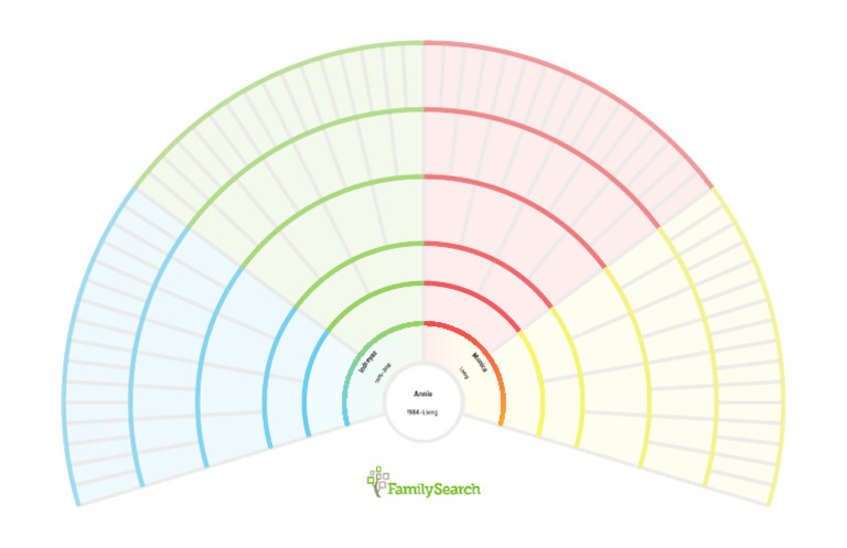 Fan Chart 20250626 091124 | PDF