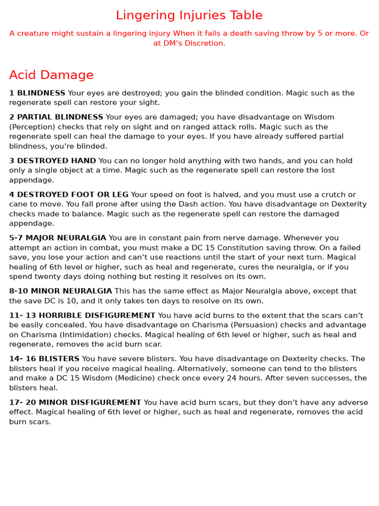 D&D Lingering Injuries Guide | PDF | Scar | Burn