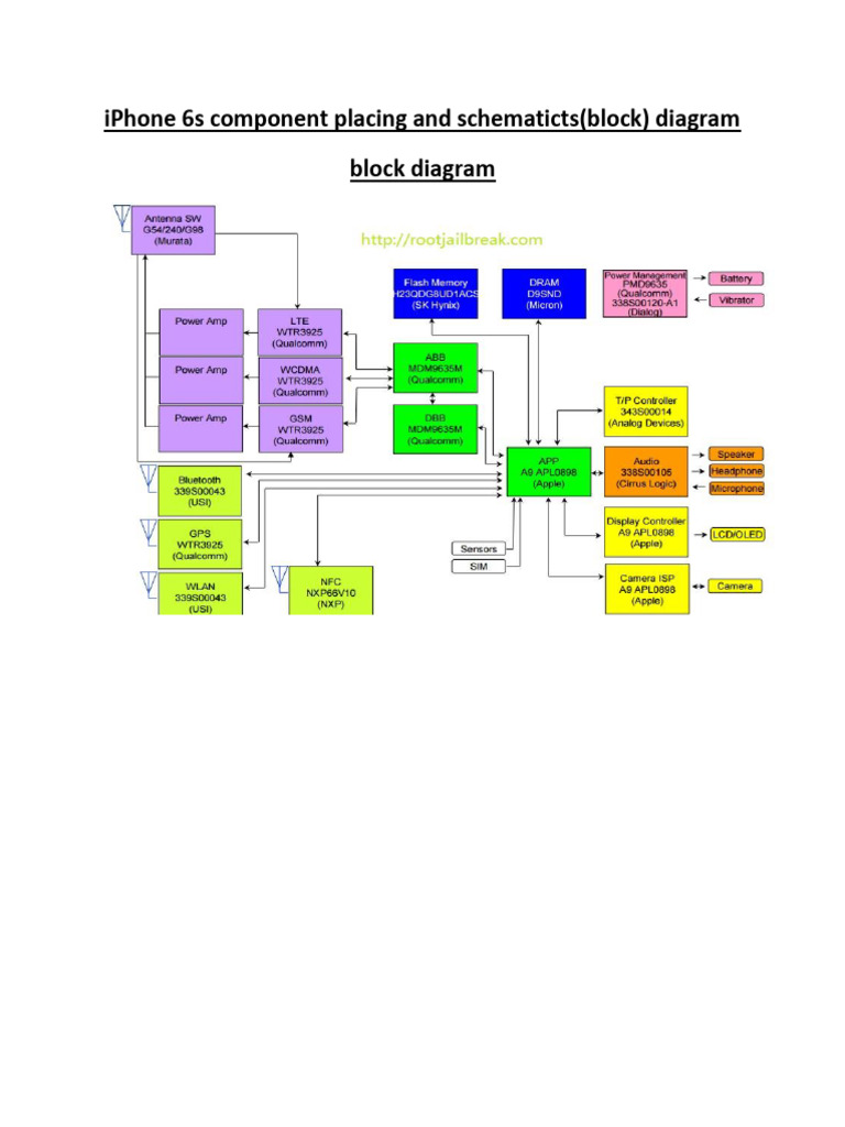 Iphone 6s Component Placing and Schematicts (Block) Diagram | PDF