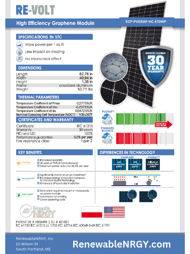 RE-VOLT: Next-Gen Solar Technology | PDF