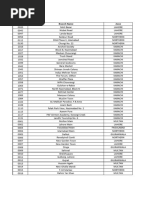BOP Branch Codes and Addresses List | PDF