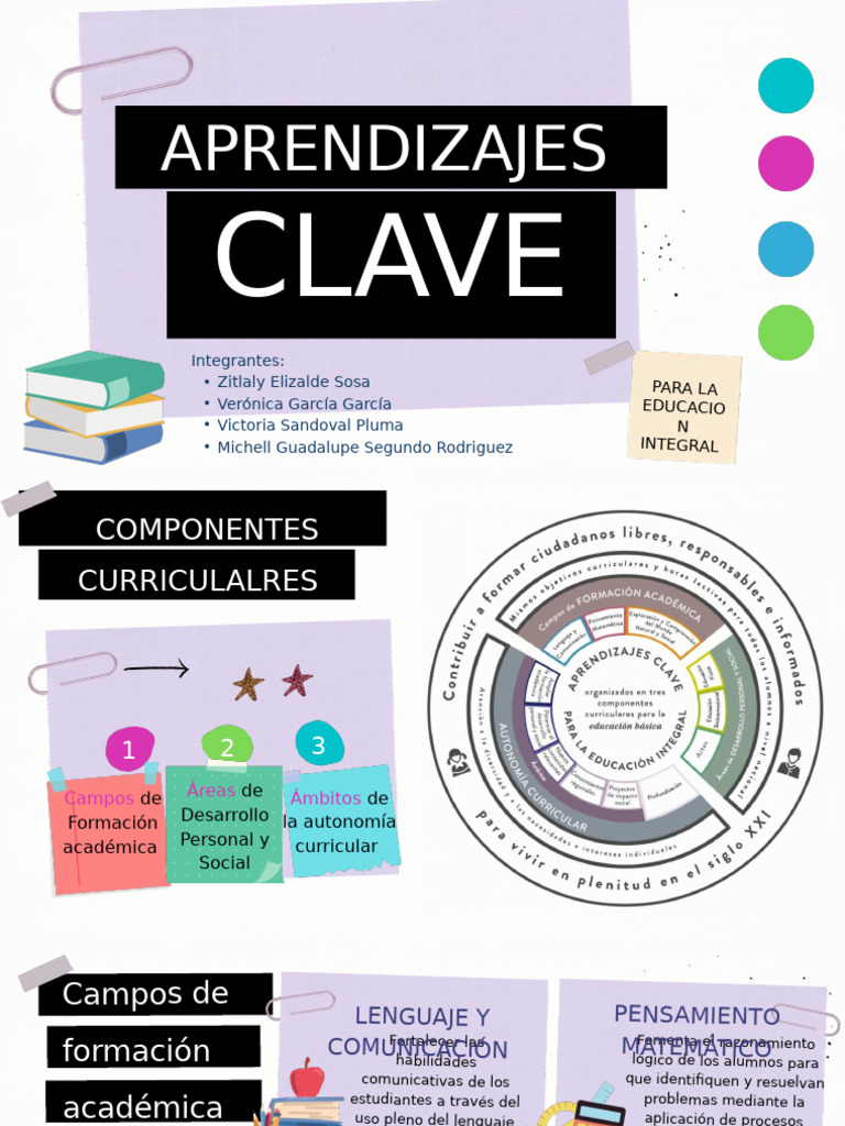Aprendizajes Clave en Educación Integral | PDF | Aprendizaje | Maestros