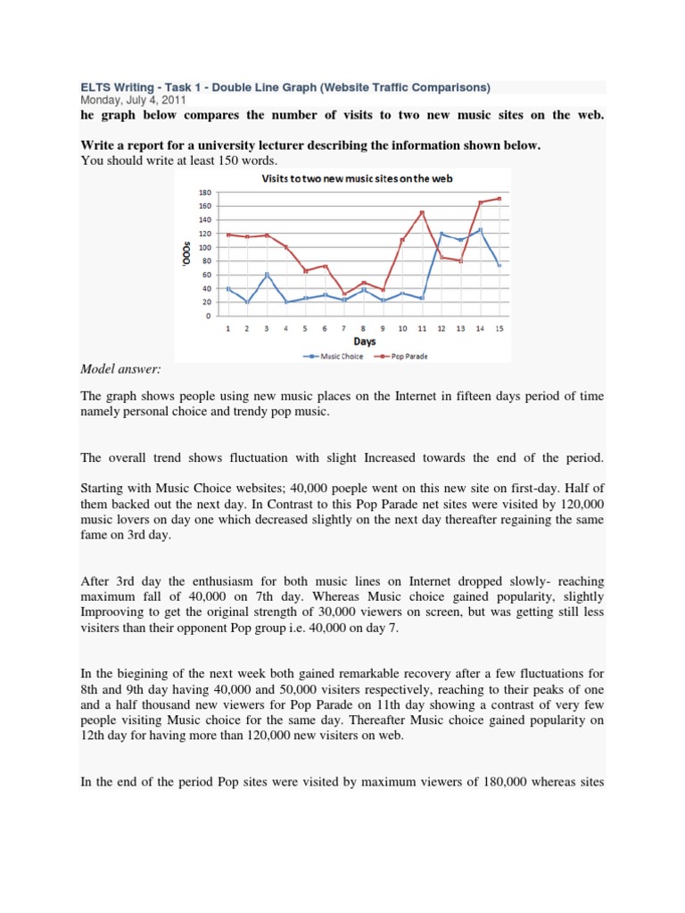 IELTS Task 1: Double Line Graph Analysis | PDF