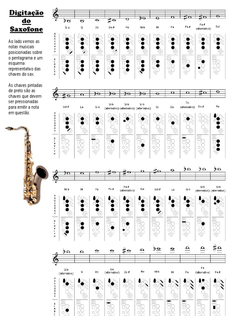 Digitação e Embocadura no Saxofone | PDF | Dente | Saxofone