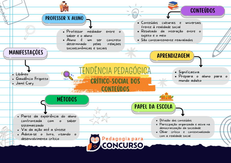 Tendência Crítico-Social na Educação | PDF
