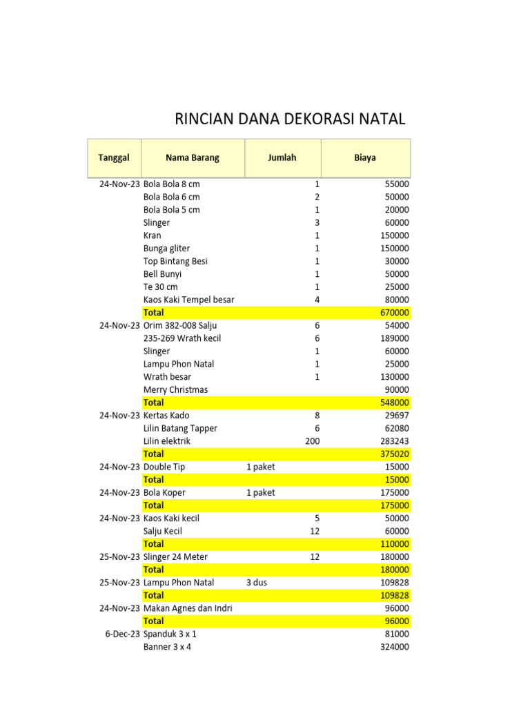 Rincian Biaya Dekorasi Natal 2023 | PDF