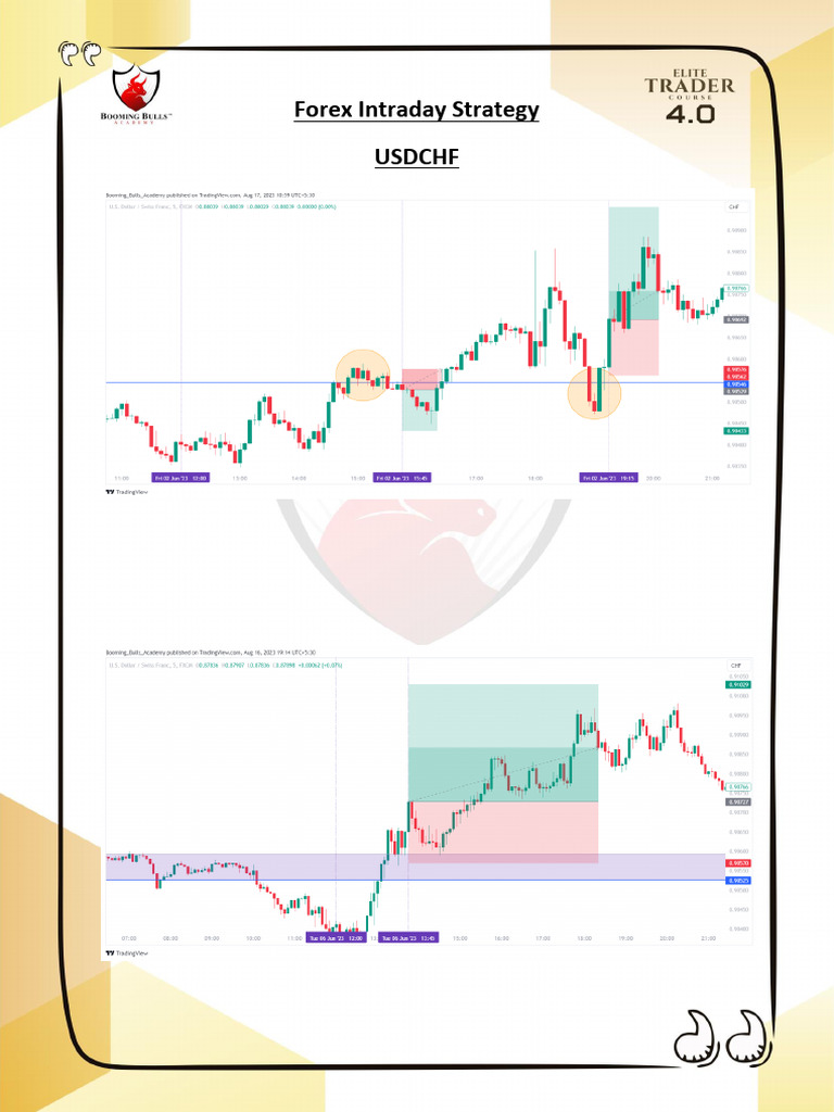 Forex Intraday Strategy (USDCHF) | PDF