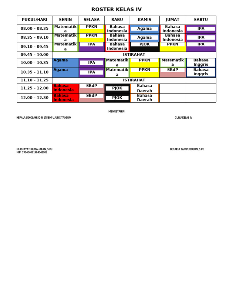 Roster Kelas IV SD N 175804 Ujung Tanduk | PDF