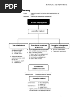 11 Accruals and Prepayments