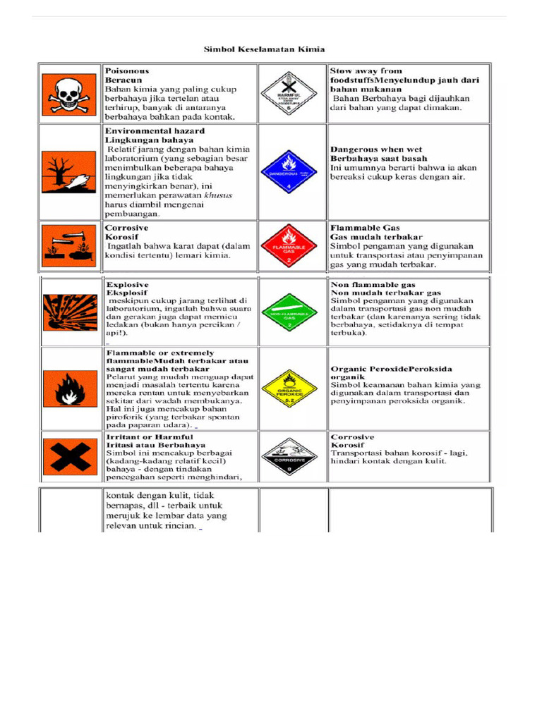 Simbol Msds Dan Arti | PDF