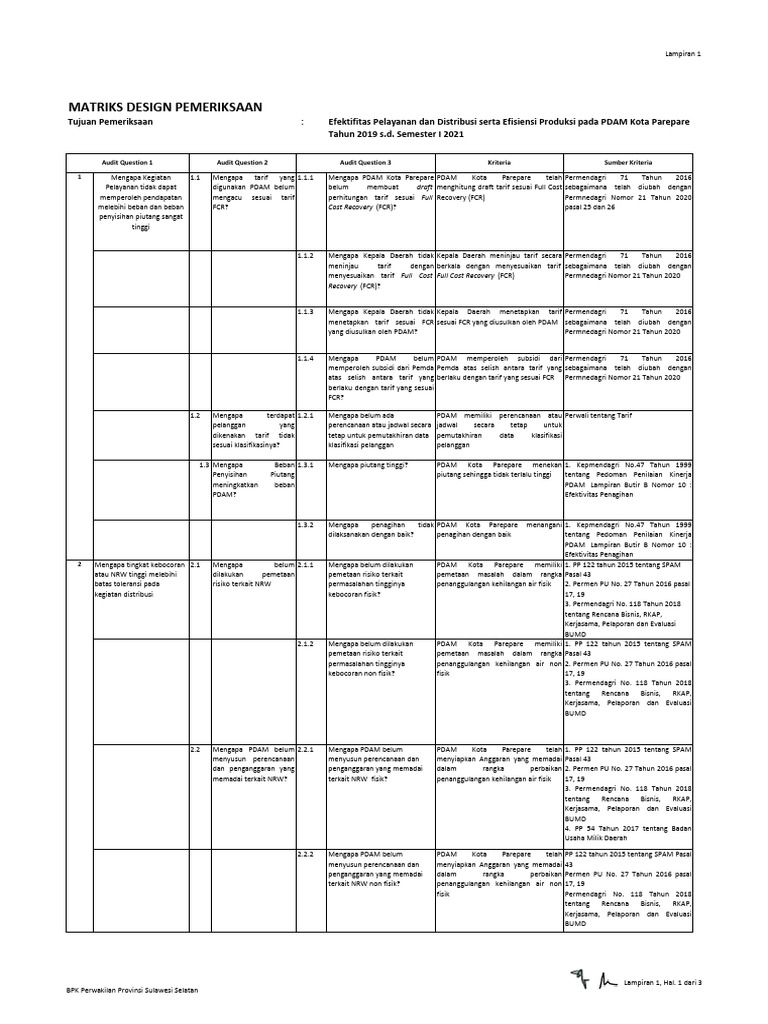 Efektivitas Layanan PDAM Parepare 2021 | PDF