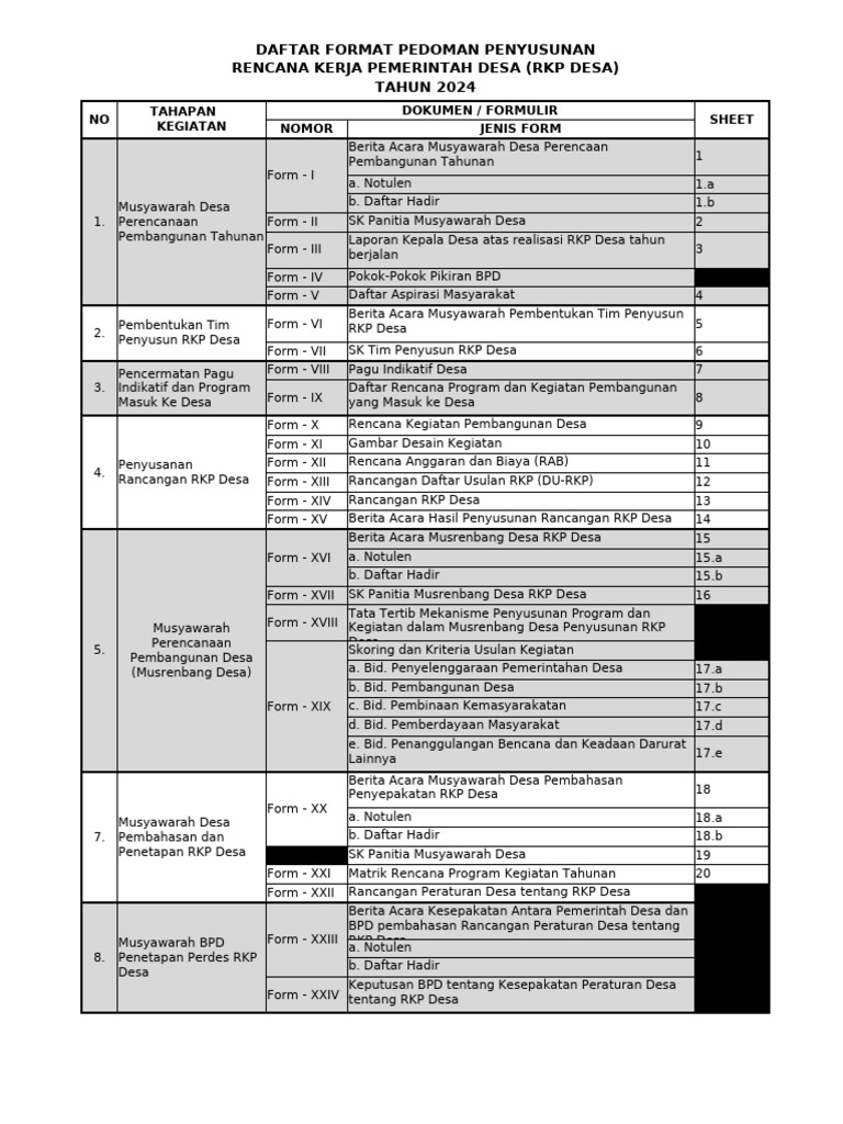 Format RKP Desa 2024 dan Musyawarah | PDF