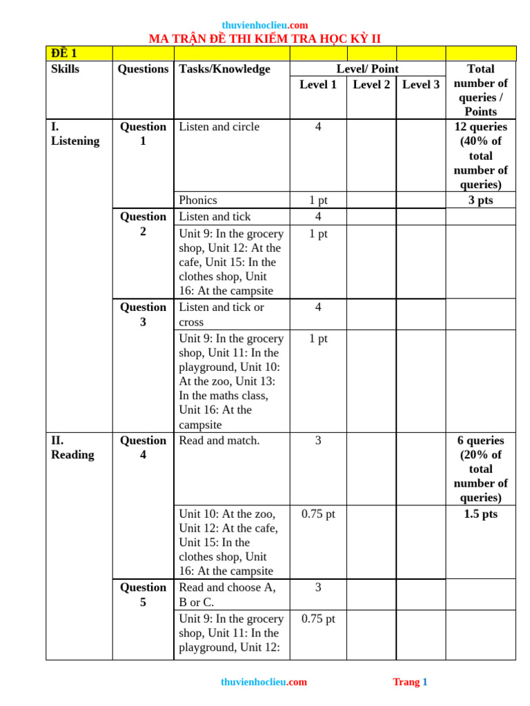 Exam Matrix for Semester 2 Assessment | PDF | Communication | Learning