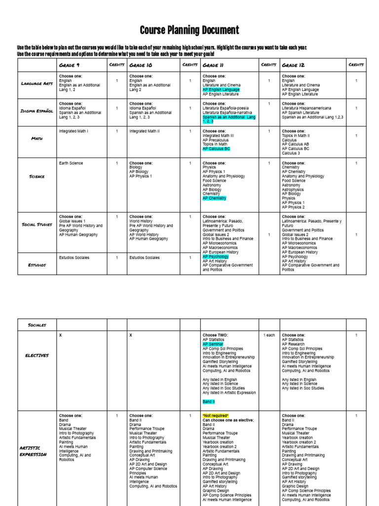 High School Course Planning Guide | PDF | Advanced Placement | Science