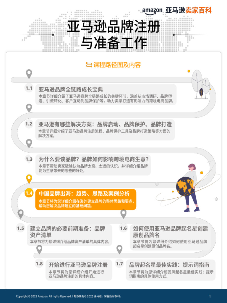 CN GS Amazon Brand Registry and Preparation 1.4 CN Brands Going Global ...