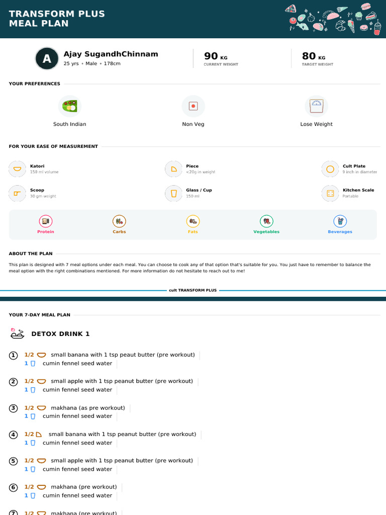 Transform Plus Transform Plus Meal Plan Meal Plan: Ajay Sugandhchinnam ...