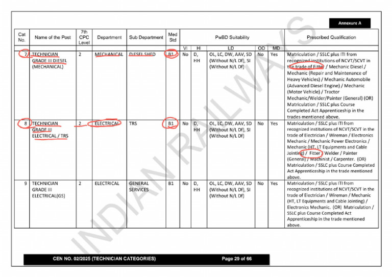 Detailed CEN 2-2025 - Technician Categories - 4 | PDF